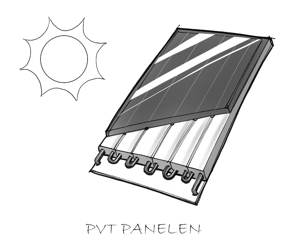 PV-T panelen