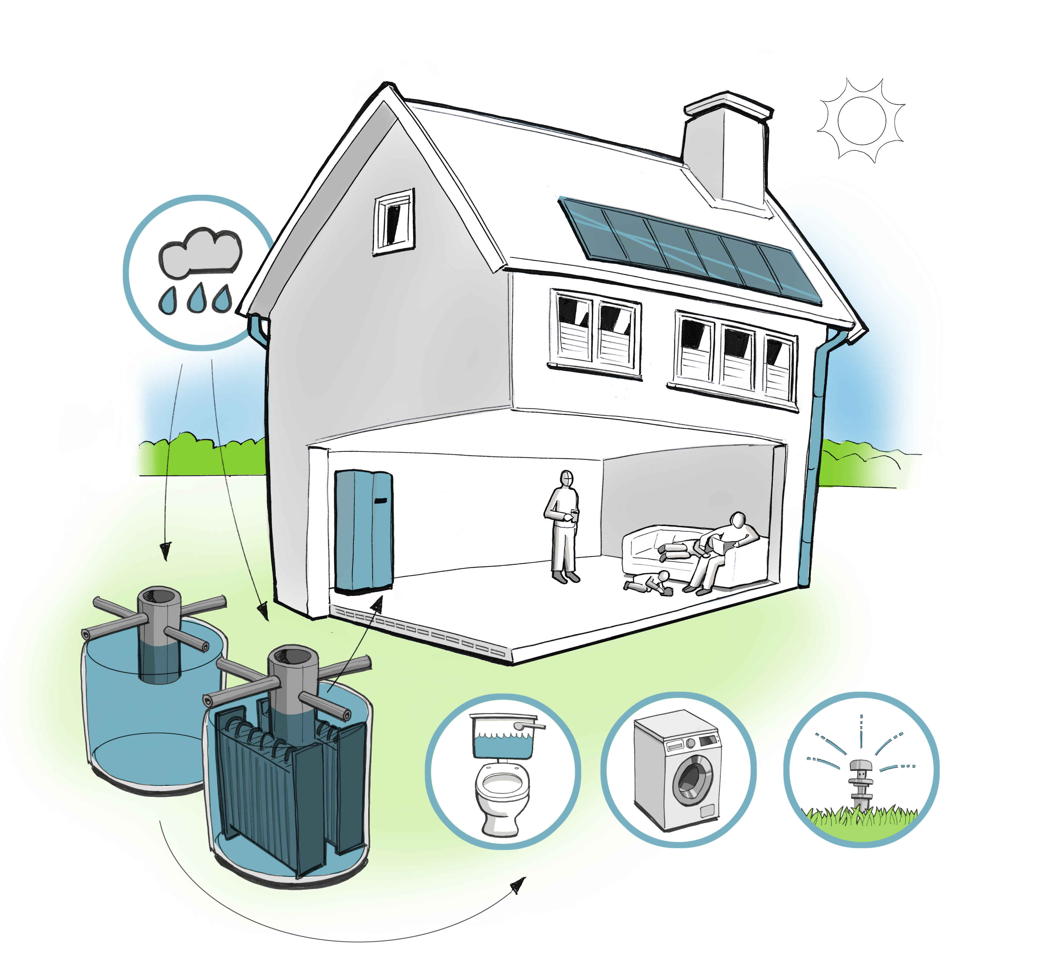 SolarFreezer - Rain, voorziet u woning van warmte &amp; koude en hergebruik regenwater