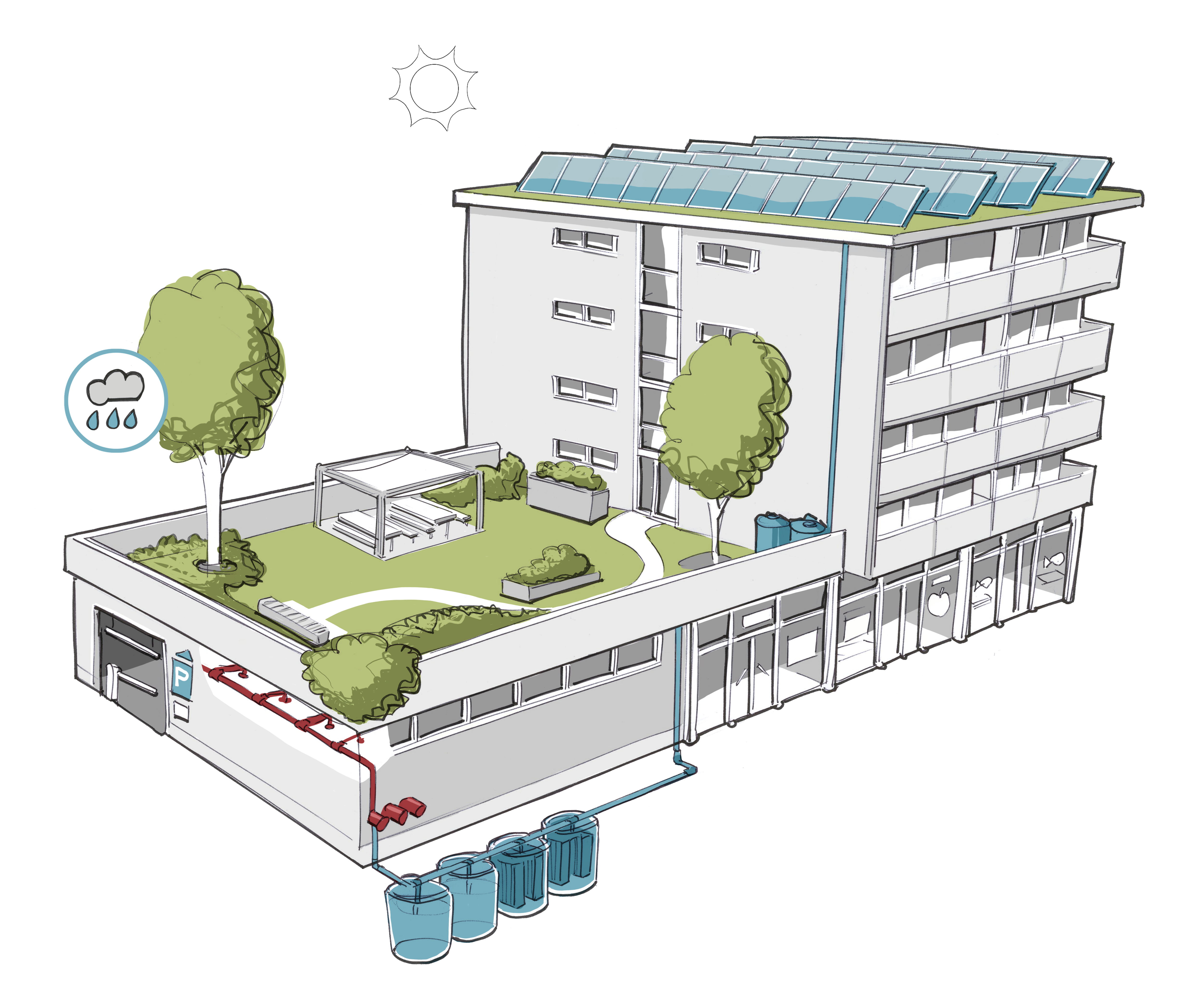 Het Regenergie systeem